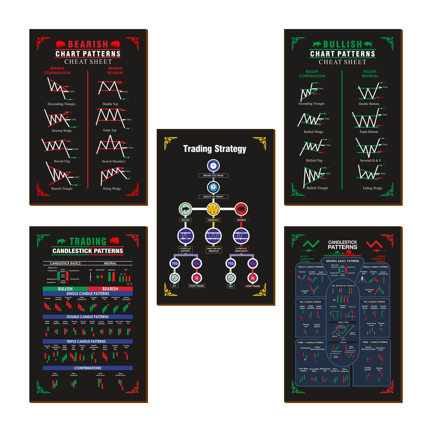 Stock Market Chart Patterns Posters with Wooden Base