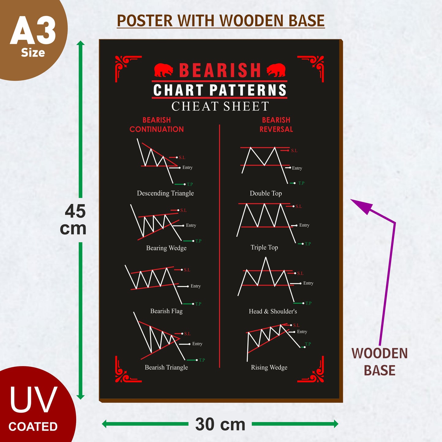 Stock Market Chart Patterns Posters with Wooden Base