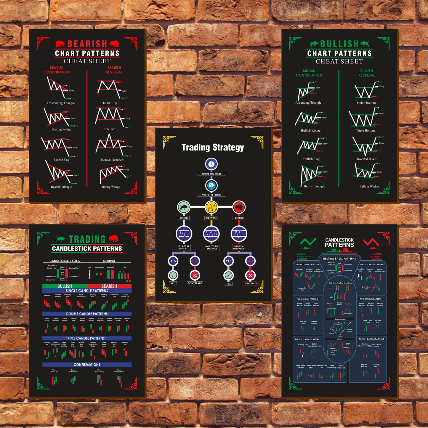 Stock Market Chart Patterns Posters with Wooden Base