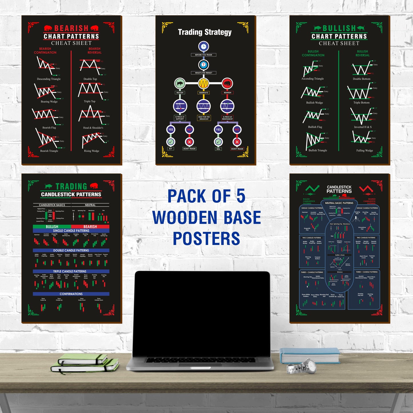 Stock Market Chart Patterns Posters with Wooden Base