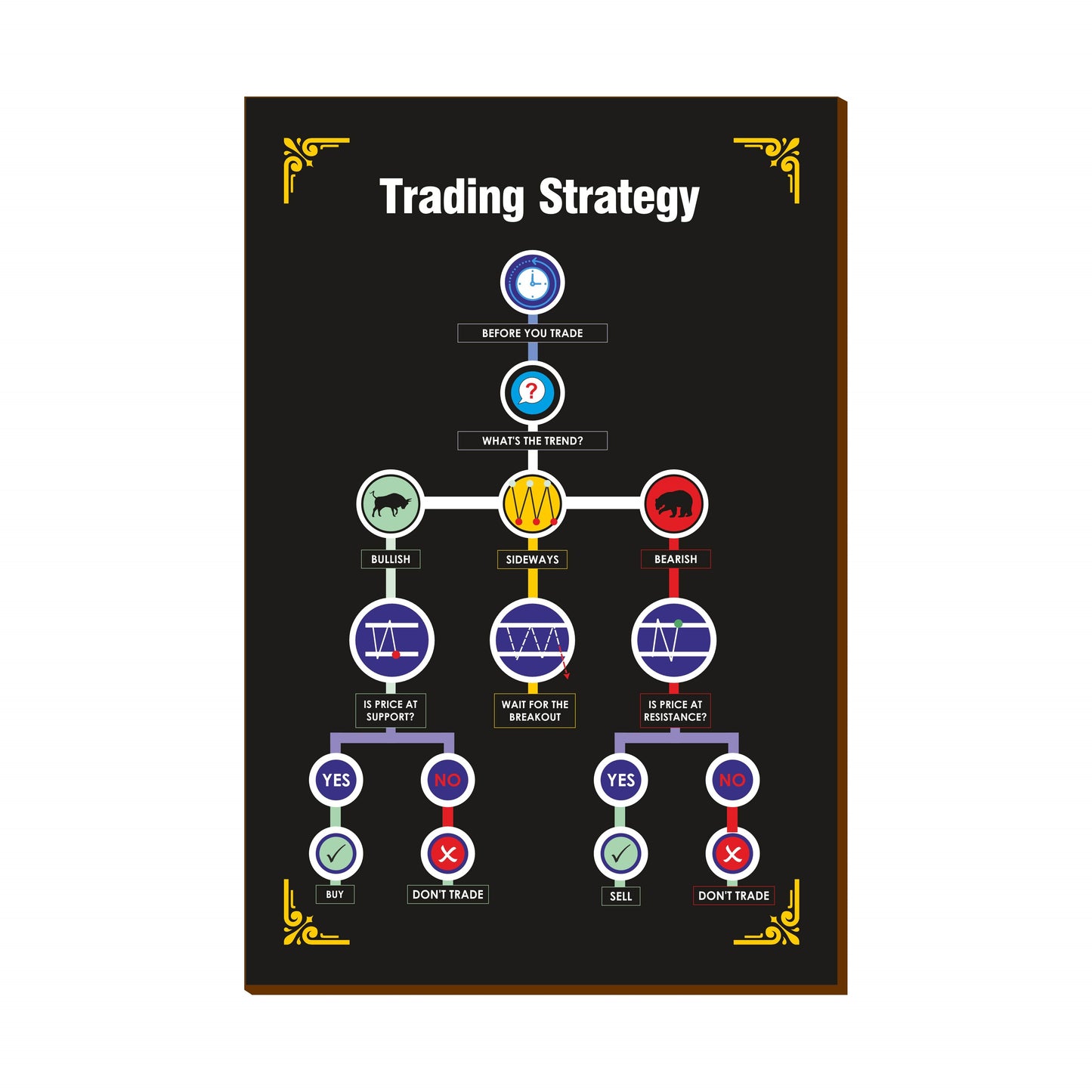 Stock Market Chart Patterns Posters with Wooden Base