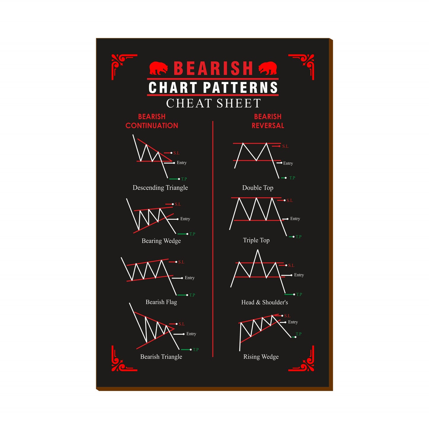 Stock Market Chart Patterns Posters with Wooden Base