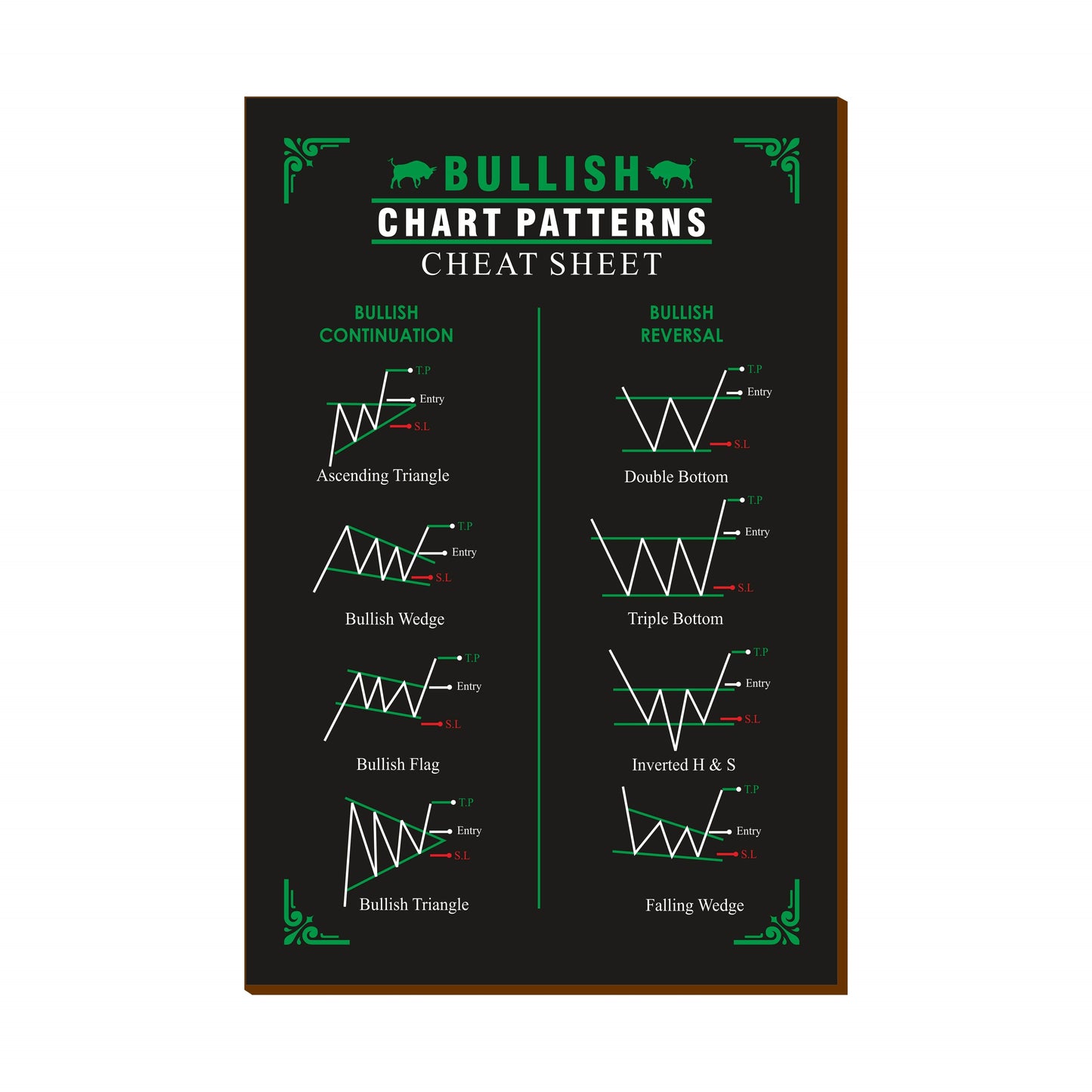 Stock Market Chart Patterns Posters with Wooden Base