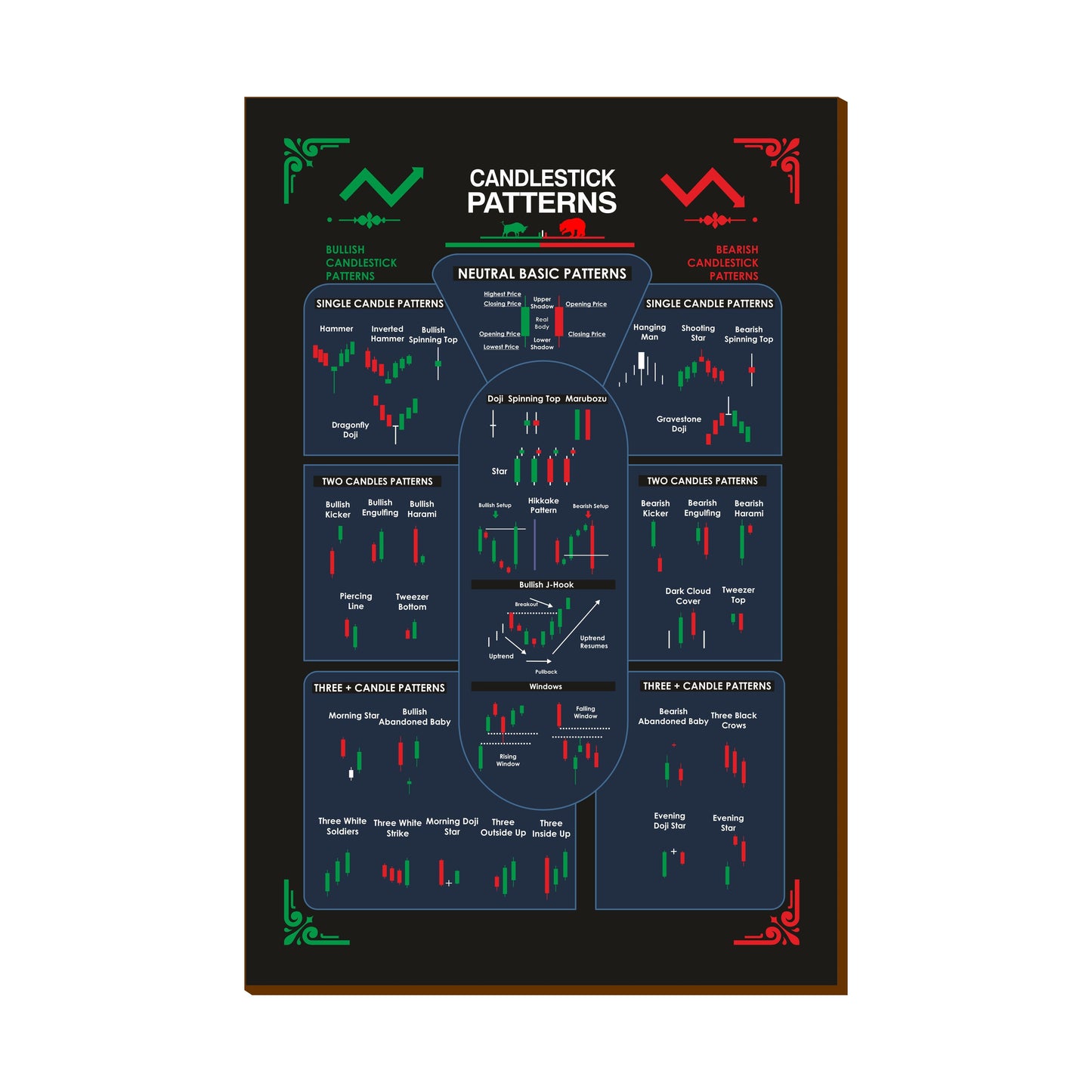 Stock Market Chart Patterns Posters with Wooden Base