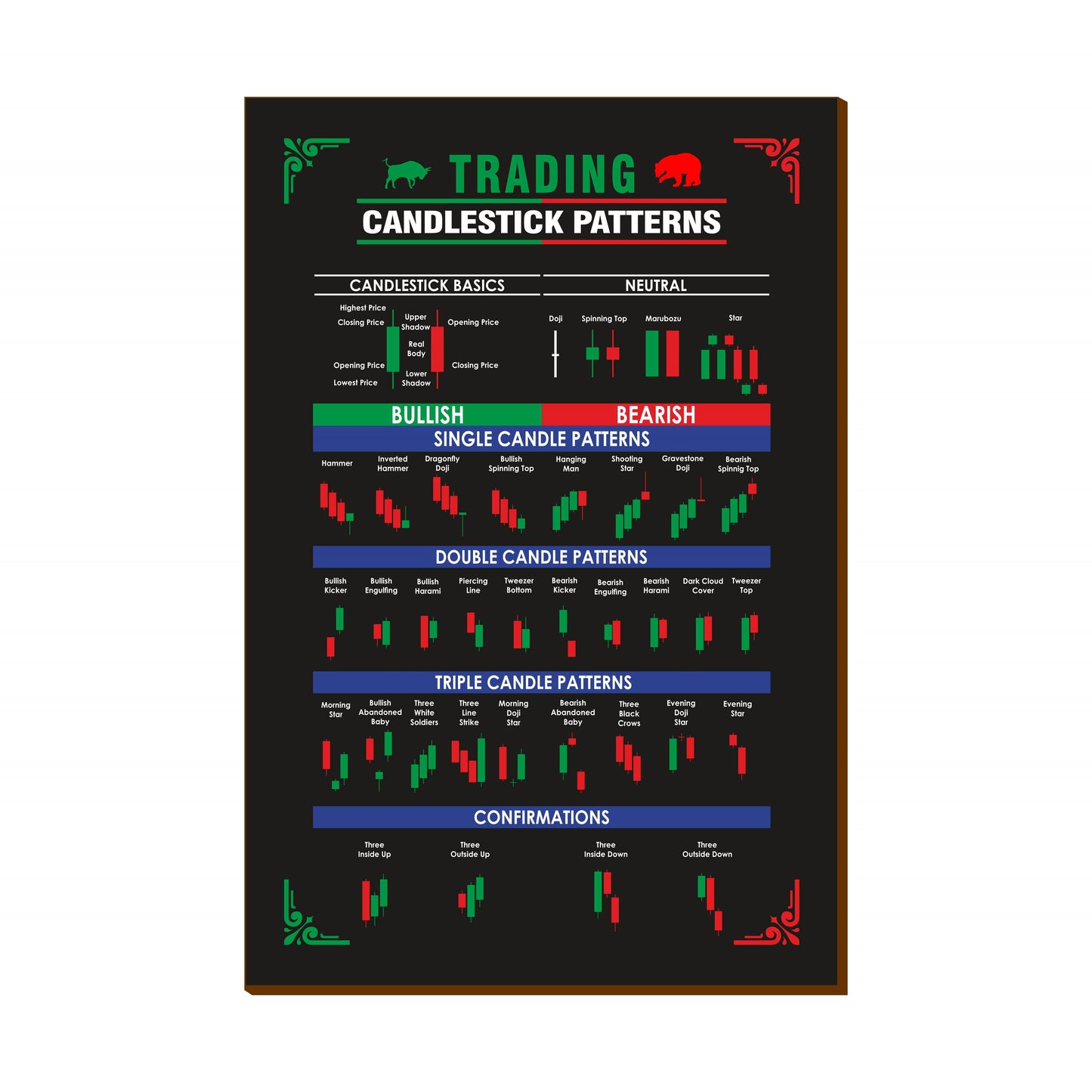 Stock Market Chart Patterns Posters with Wooden Base