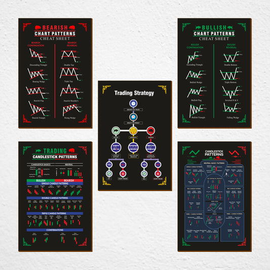 Stock Market Chart Patterns Posters with Wooden Base